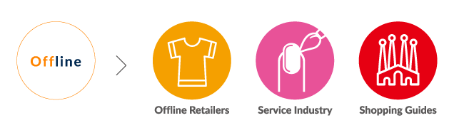shop domain